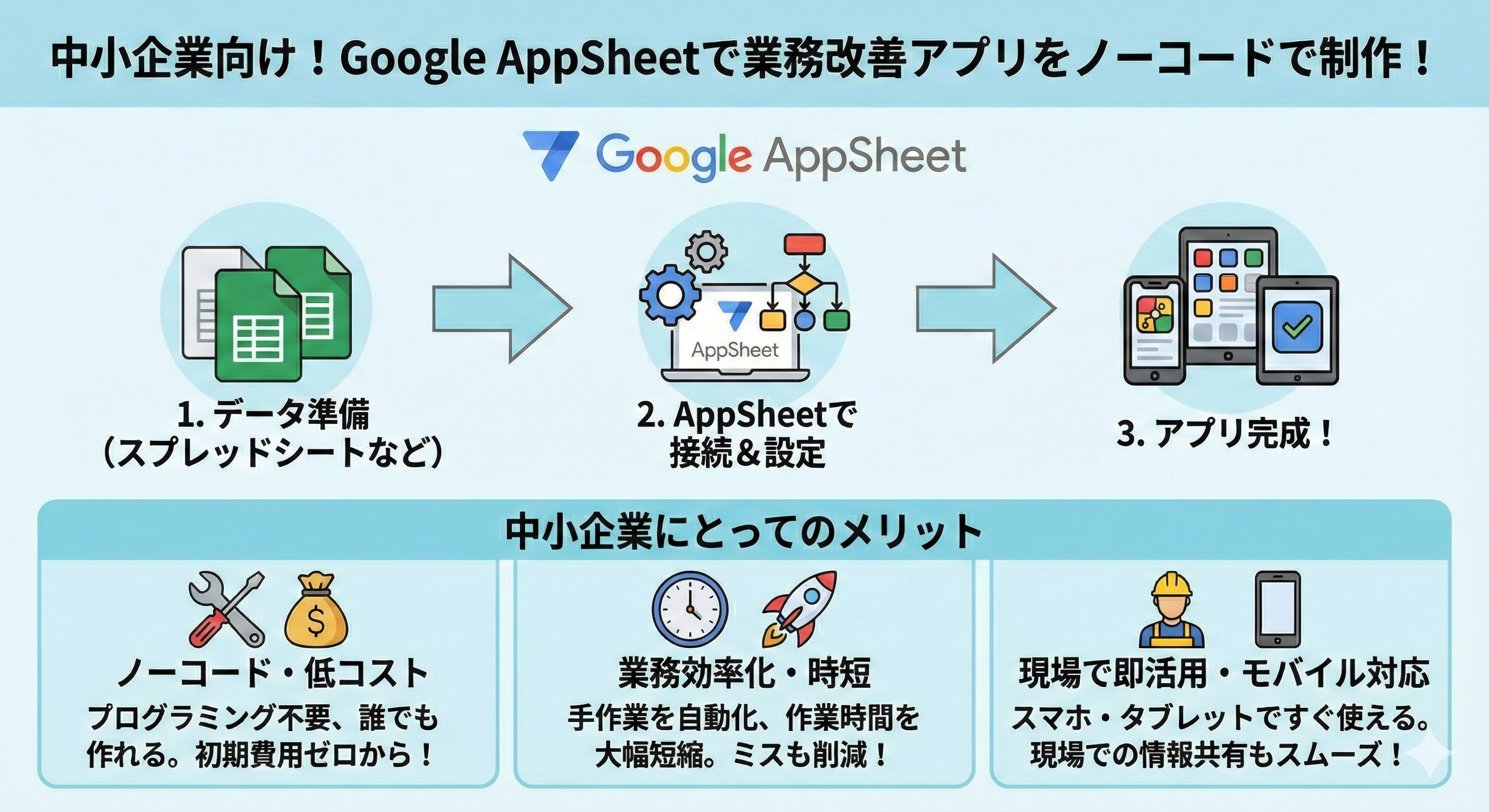 app sheetインフォグラフィック