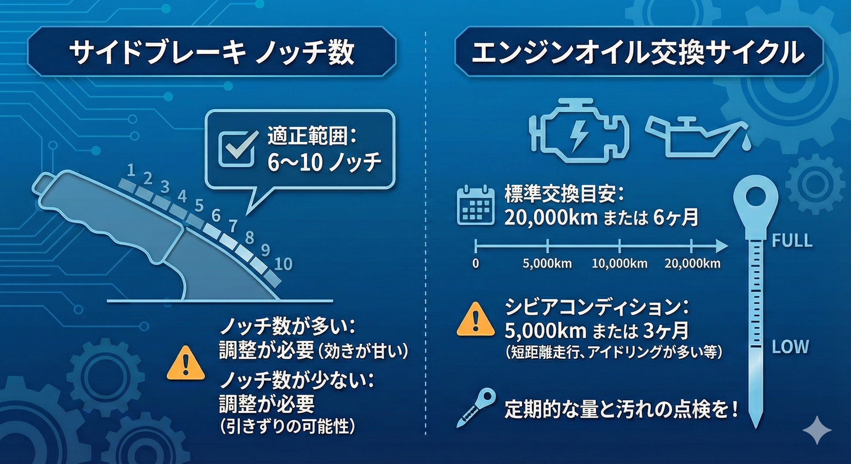 塵芥車のサイドブレーキノッチ数とエンジンオイル交換時期